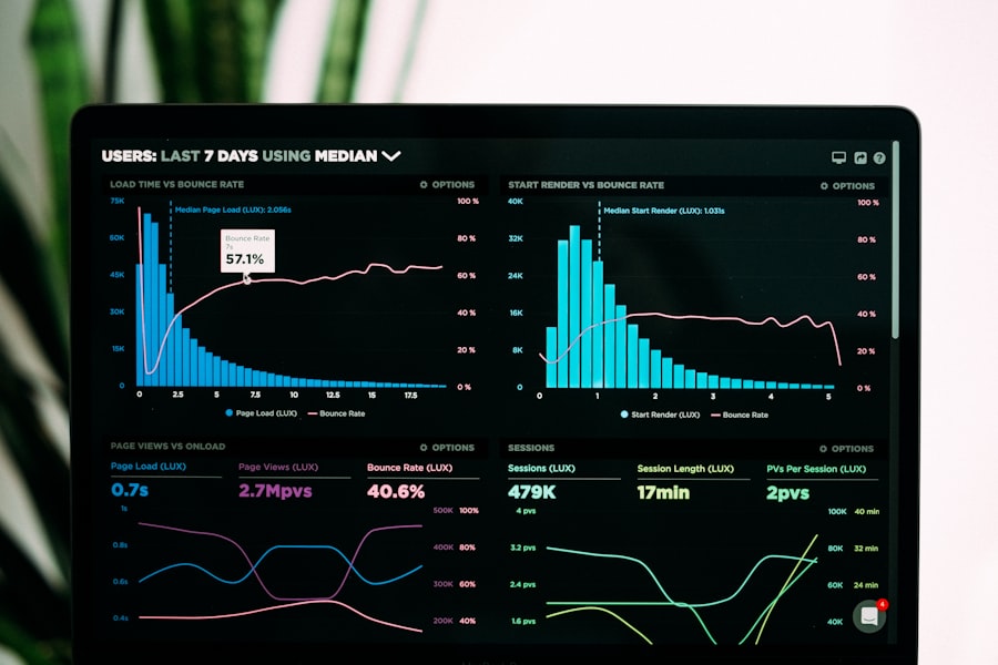 Dashboard met grafieken op een laptop
